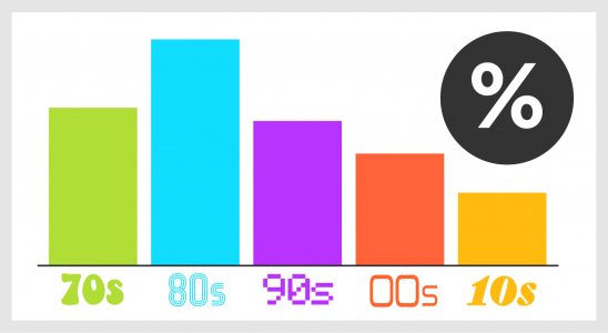 Home Mortgage Rates by Decade [INFOGRAPHIC]